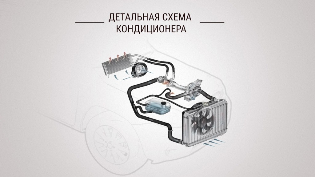 Photo of Что делать при неисправности кондиционера
