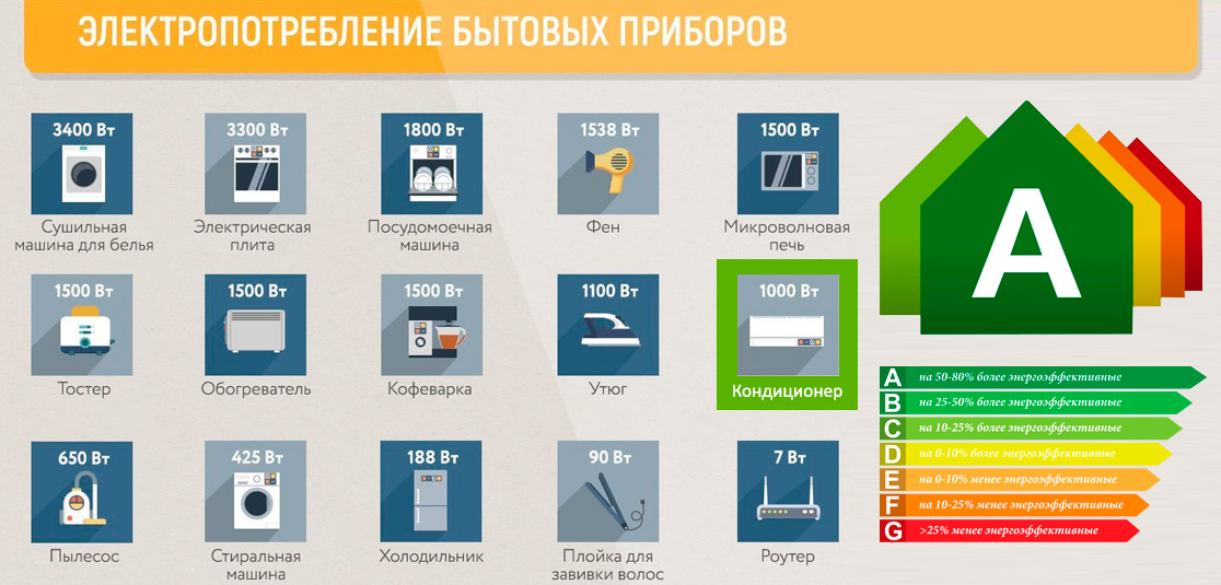 Photo of Экономия электроэнергии с кондиционером